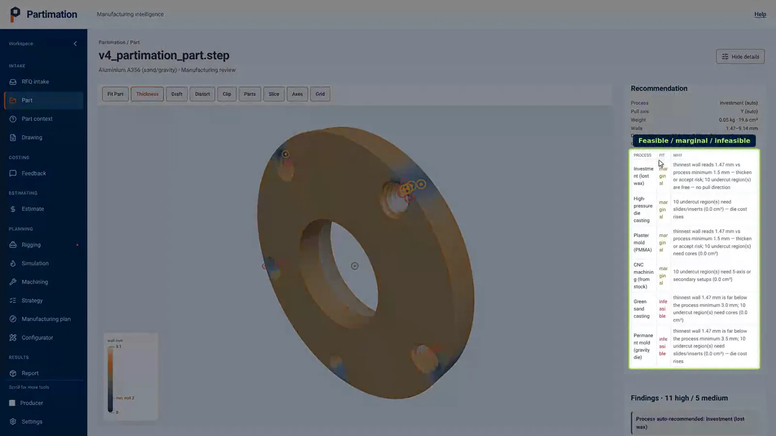 Investment, high-pressure die, plaster mould, CNC from stock, green sand and permanent mould, each marked feasible, marginal or infeasible — with the thinnest wall measured at 1.47 mm set against each process's own minimum, and the undercuts that would need cores or slides.